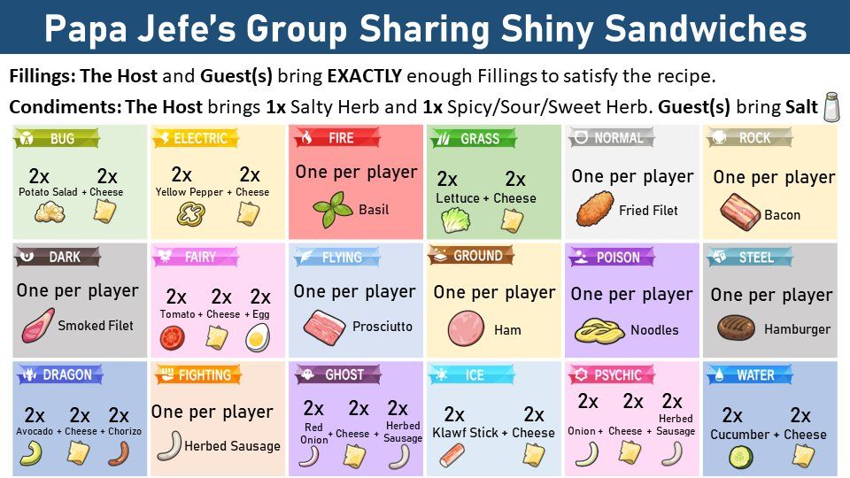 pokemon-sv-shiny-sanwhich-group.jpg