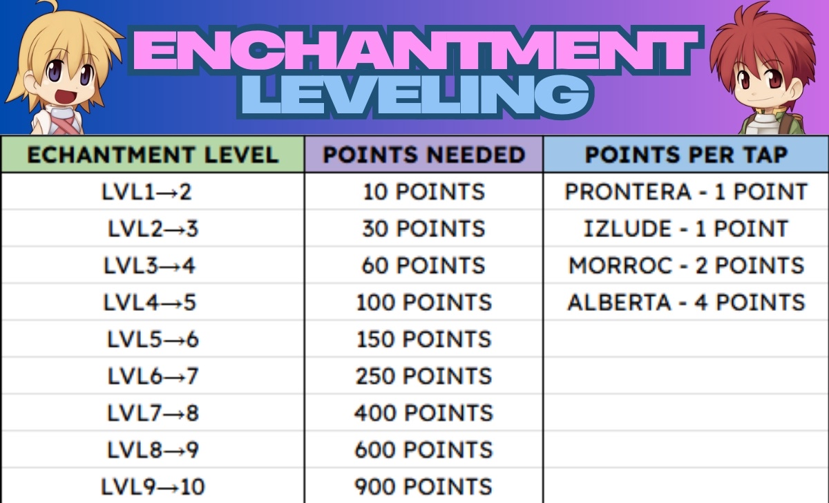 ROX-Enchantment-Leveling.png